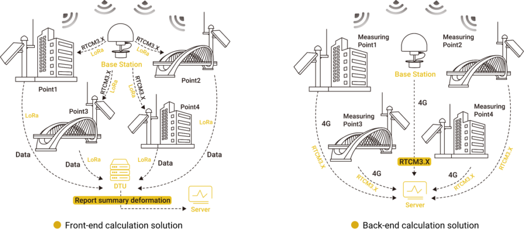 SOLUTION SCHEMATIC DIAGRAM2.0