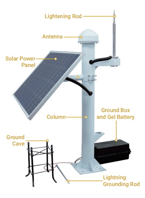 Structural monitoring GPS, Dam safety sensor, GNSS monitor for dam deformation monitoring