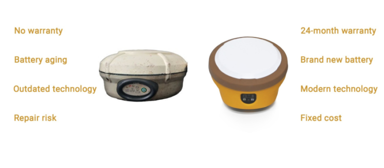 Refurbished RTK vs New GNSS Receiver: What Buyers Should Check